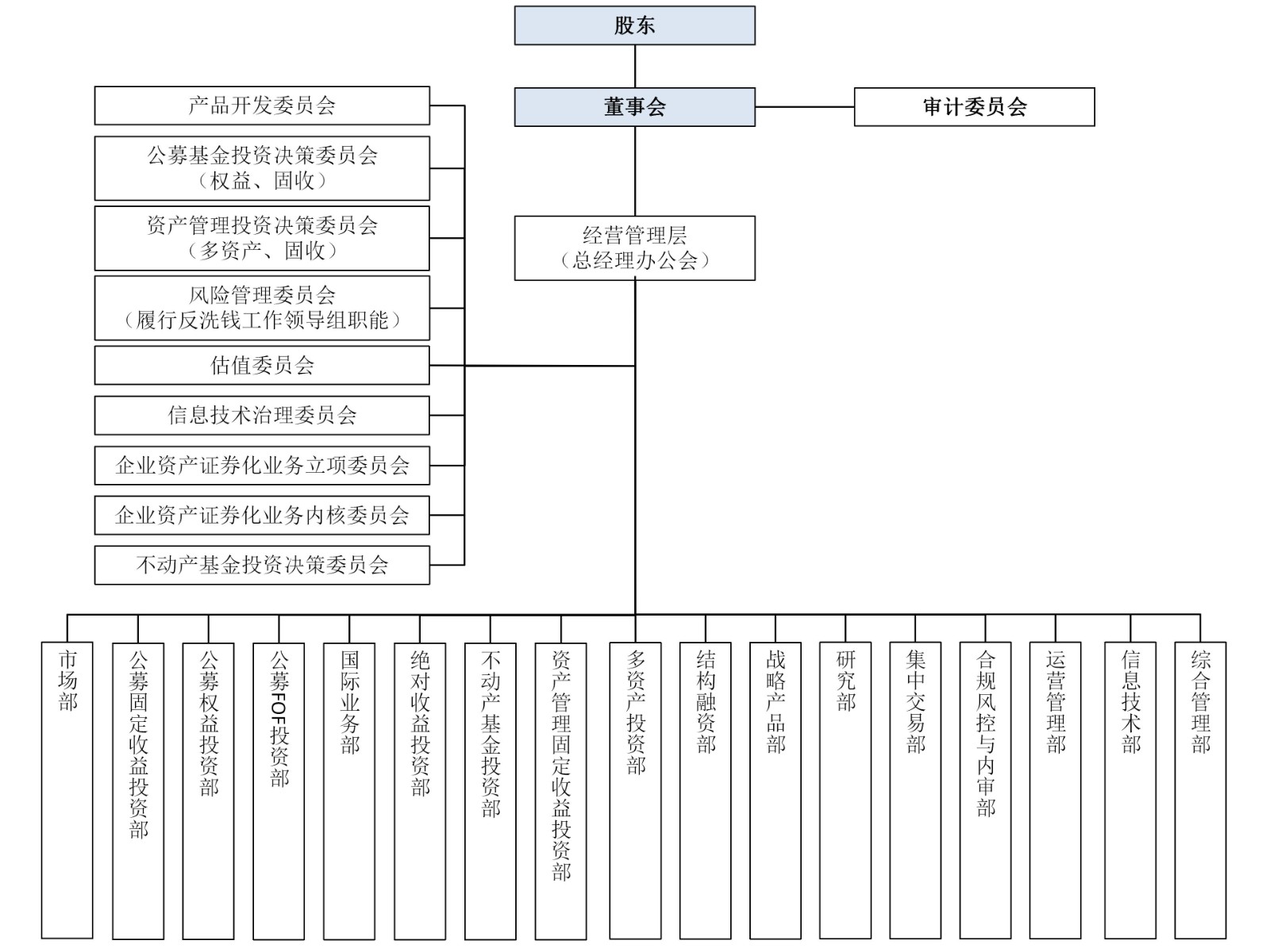 组织架构.jpg